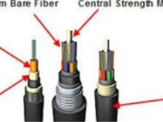 The Ultimate Guide to Sagaá Fiber Cable: Enhancing Network Connectivity in Any Environment